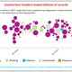 Illustration for article titled Rise in Ransomware Attacks Actually Led to Fewer Exposed Records, IBM Discovers